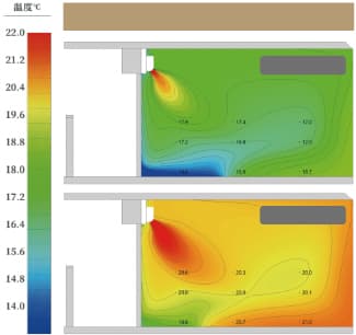 リビングの上下温度分布図